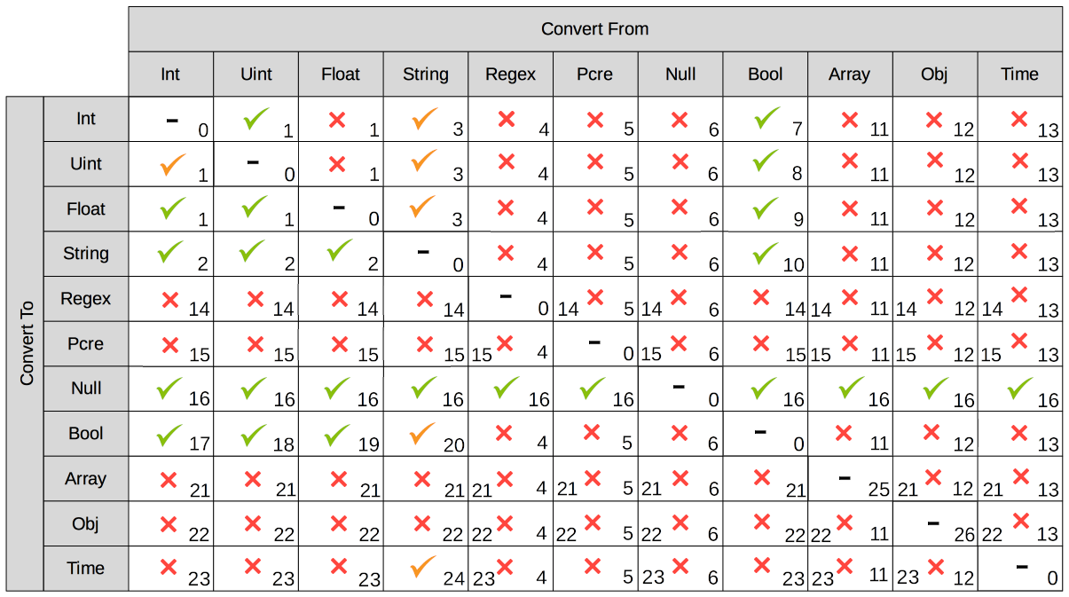 DataTypeConversionTableWithAnnotations3