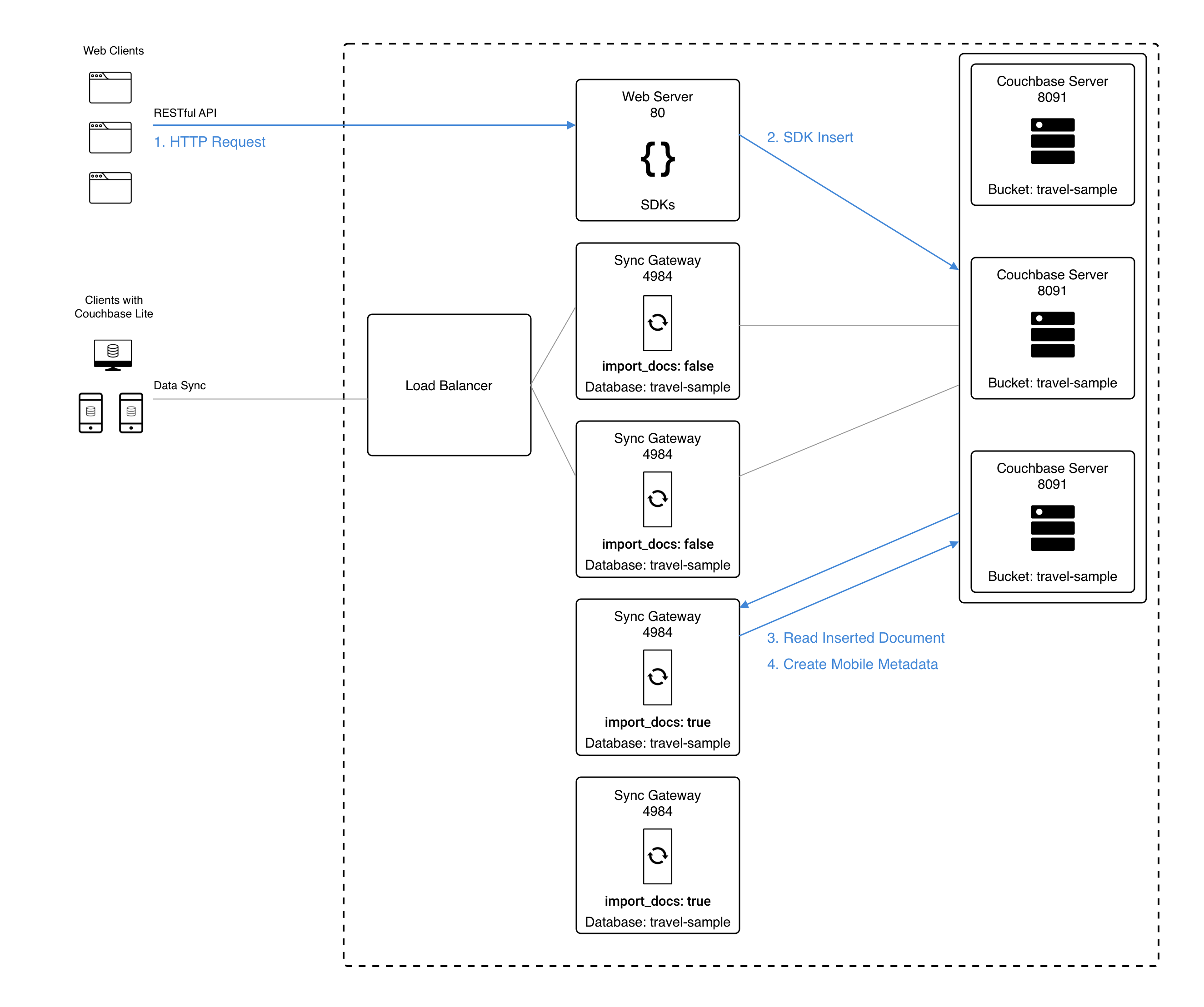 workload isolation