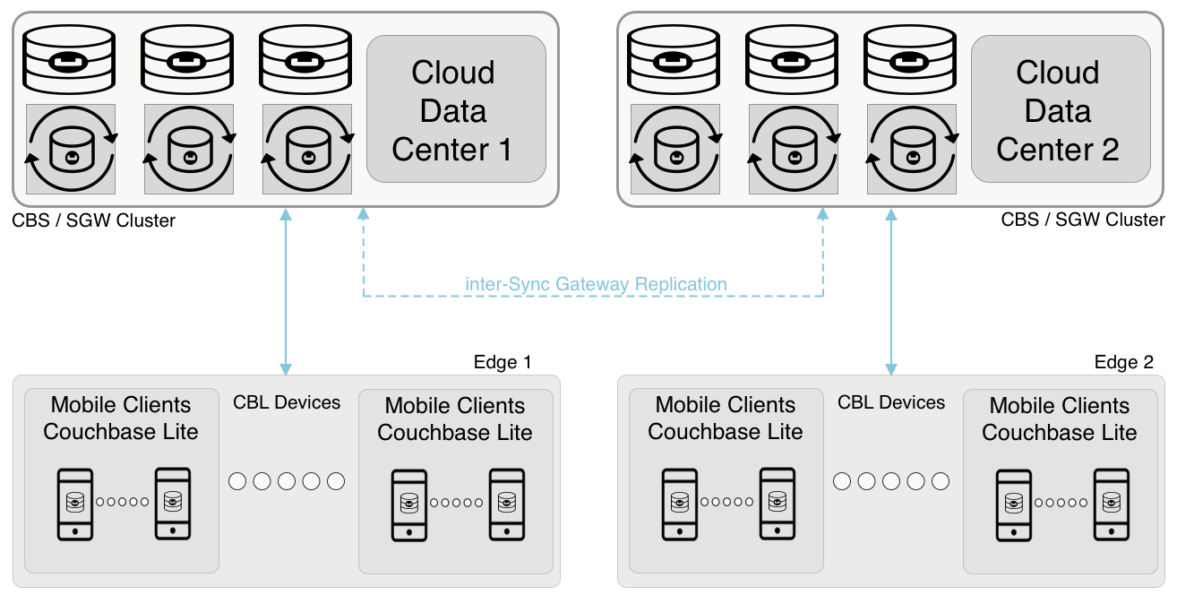 icr active mobile sync